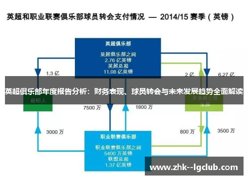 英超俱乐部年度报告分析:财务表现、球员转会与未来发展趋势全面解读 英超俱乐部年度报告分析:财务表现、球员转会与未来发展趋势全面解读