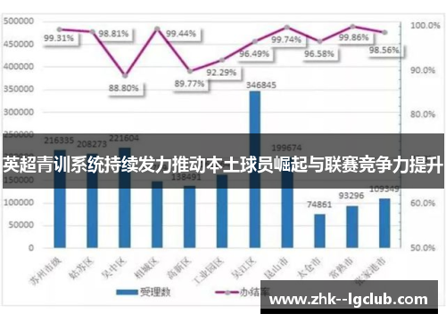 英超青训系统持续发力推动本土球员崛起与联赛竞争力提升