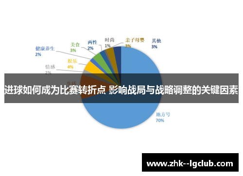 进球如何成为比赛转折点 影响战局与战略调整的关键因素