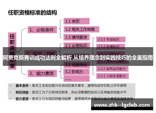 阿贾克斯青训成功法则全解析 从培养理念到实践技巧的全面指南