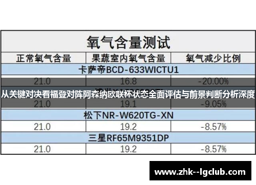 从关键对决看福登对阵阿森纳欧联杯状态全面评估与前景判断分析深度 从关键对决看福登对阵阿森纳欧联杯状态全面评估与前景判断分析深度